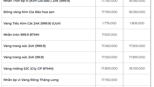 Giá vàng hôm nay 12/02/2026: Neo ở mức cao