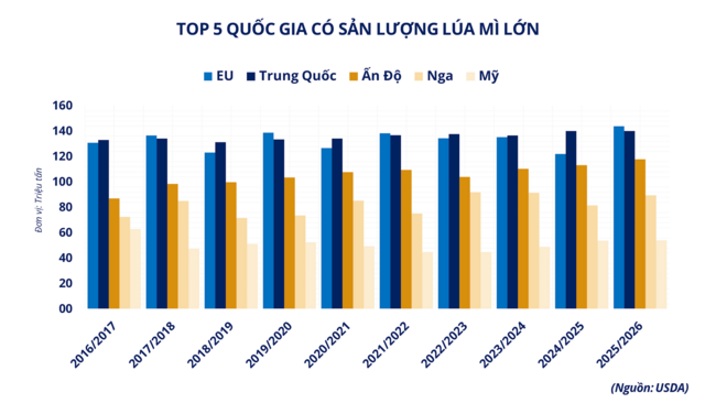 Đồng USD suy yếu, giá nhiều mặt hàng tăng mạnh trên thị trường giao dịch hàng hóa