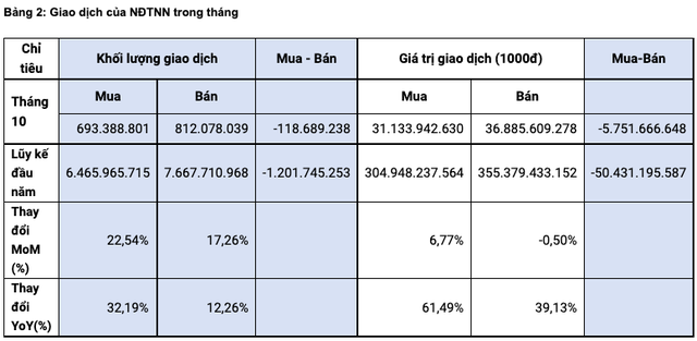 HoSE: Thanh khoản thị trường trong tháng 10/2021 tăng trưởng trở lại với giá trị trung bình lên đến 1 tỷ USD/phiên - Ảnh 2.