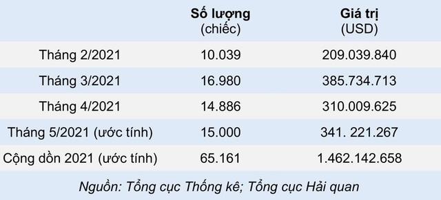 Vì sao Thái Lan lo ngại xuất khẩu ô tô sang Việt Nam sẽ tụt dốc thời gian tới? - Ảnh 1. Vì sao Thái Lan lo ngại xuất khẩu ô tô sang Việt Nam sẽ tụt dốc thời gian tới? - Ảnh 1.