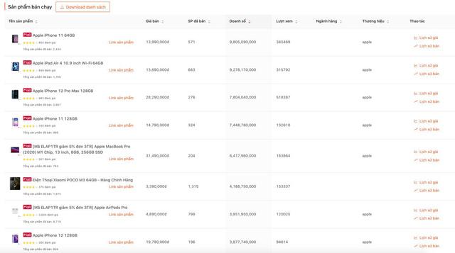Ứng dụng big data cho kinh doanh và mua bán online thời 4.0 - Ảnh 1. Ứng dụng big data cho kinh doanh và mua bán online thời 4.0 - Ảnh 1.