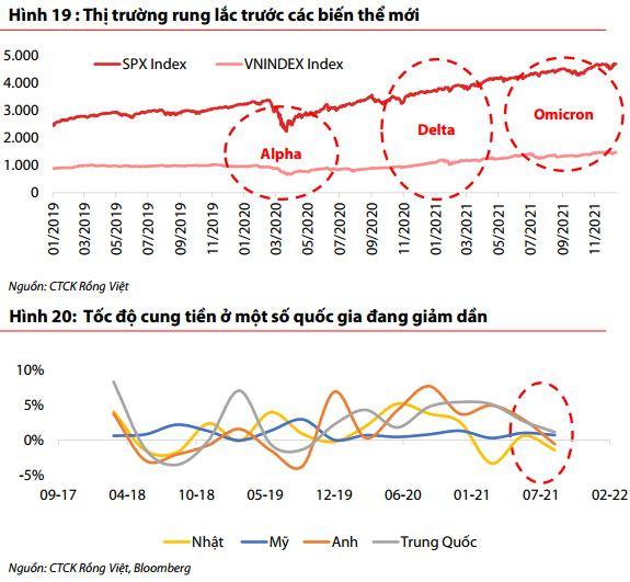 VDSC: Lượng margin dồi dào sẽ thúc đẩy VN-Index lên 1.730 điểm, dù vậy TTCK có thể nhạy cảm hơn trước thông tin tiêu cực - Ảnh 2.