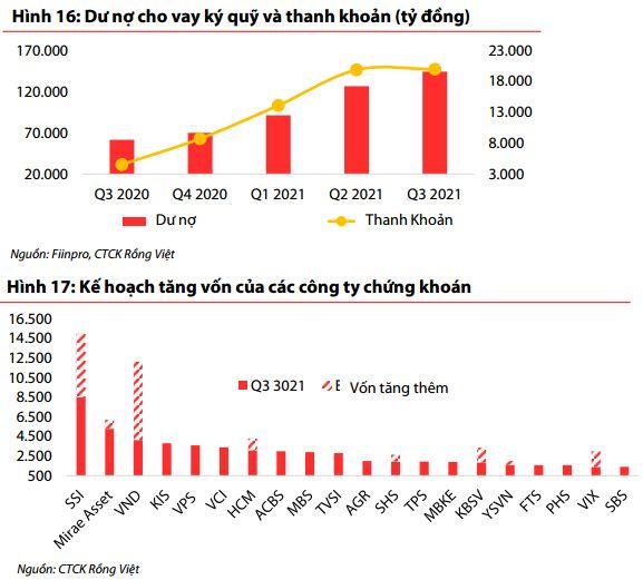 VDSC: Lượng margin dồi dào sẽ thúc đẩy VN-Index lên 1.730 điểm, dù vậy TTCK có thể nhạy cảm hơn trước thông tin tiêu cực - Ảnh 1.