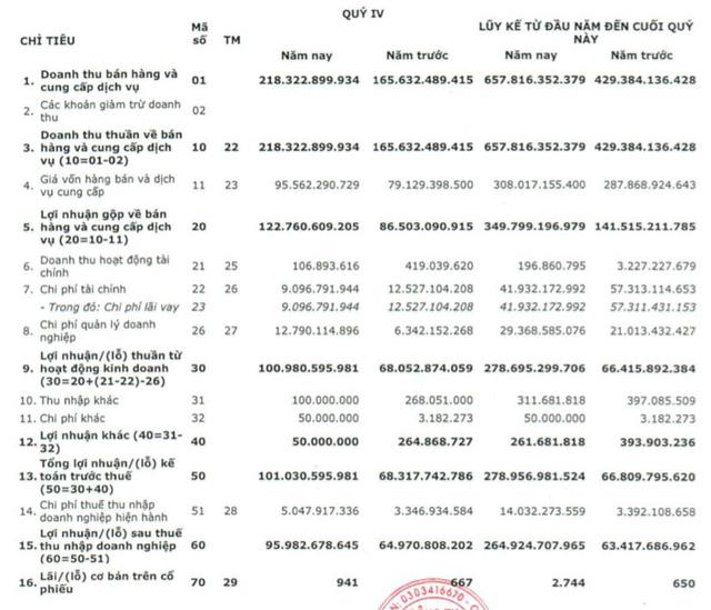 Mùa mưa hết muộn, quý 4 Thuỷ điện Miền Nam (SHP) lãi 96 tỷ đồng, tăng 48% so với cùng kỳ 2020 - Ảnh 1.