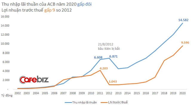 Ngân hàng ACB thay CEO mới - Ảnh 1. Ngân hàng ACB thay CEO mới - Ảnh 1.