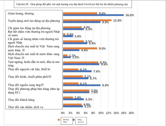 Thực hư về chuyện nhiều doanh nghiệp nước ngoài – cụ thể là Nhật Bản, đã dịch chuyển sản xuất từ Việt Nam sang nước khác trong năm 2021 và 2022 - Ảnh 2.