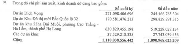 Nhà Từ Liêm (NTL): Quý 4 lãi 100 tỷ đồng, giảm 36% so với cùng kỳ - Ảnh 1.