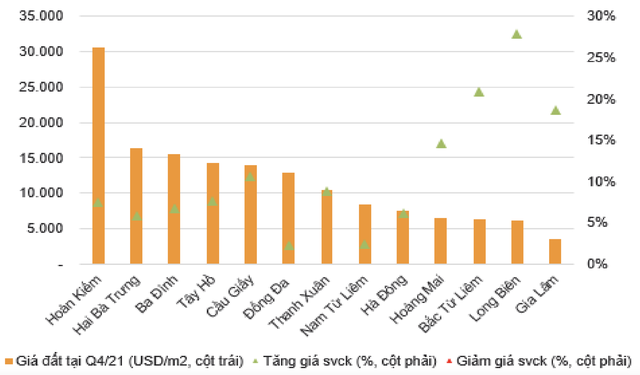 VNDIRECT: Nhìn lại thị trường BĐS Việt Nam năm 2021 và ảnh hưởng của chính sách mới đến các dự án đất năm 2022 - Ảnh 7.