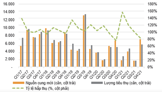 VNDIRECT: Nhìn lại thị trường BĐS Việt Nam năm 2021 và ảnh hưởng của chính sách mới đến các dự án đất năm 2022 - Ảnh 1.