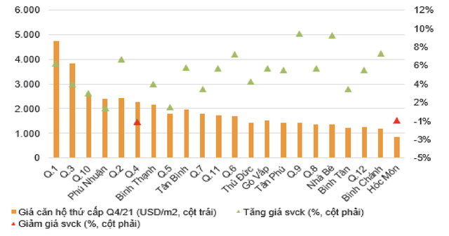 VNDIRECT: Nhìn lại thị trường BĐS Việt Nam năm 2021 và ảnh hưởng của chính sách mới đến các dự án đất năm 2022 - Ảnh 4.