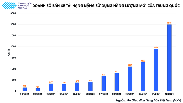 Vén màn diễn biến giậm chân tại chỗ của thị trường đồng trong đầu năm 2022 - Ảnh 3.