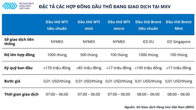 Giải pháp hiệu quả trong thời điểm giá dầu leo thang nhưng phần lớn doanh nghiệp kinh doanh xăng dầu tại Việt Nam đang bỏ qua - Ảnh 3.