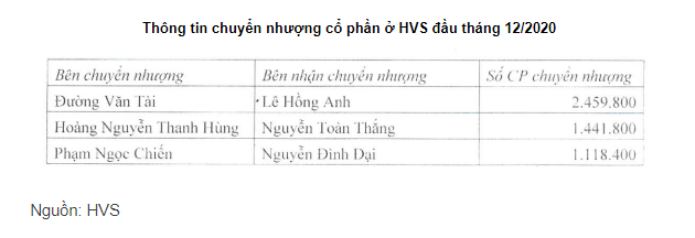 Nhóm đại gia ô tô kín tiếng vừa giành 2 ghế HĐQT kiểm soát Ngân hàng Eximbank sau phiên họp ĐHCĐ lịch sử là ai? - Ảnh 2.