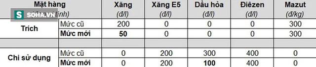 Giá xăng nhập khẩu chưa đến 15k, tại sao bán 25k mà doanh nghiệp vẫn kêu lỗ? - Ảnh 3.