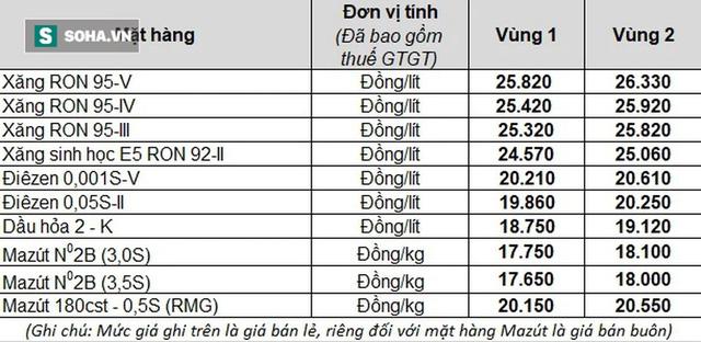 Giá xăng nhập khẩu chưa đến 15k, tại sao bán 25k mà doanh nghiệp vẫn kêu lỗ? - Ảnh 1.