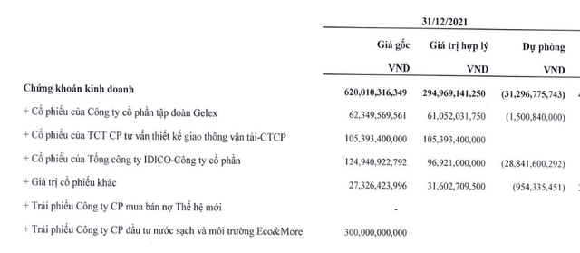 Một doanh nghiệp cảng biển báo lỗ 35 tỷ đồng trong quý 4 do kinh doanh chứng khoán - Ảnh 1.