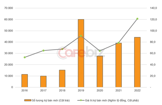 Chứng khoán VNDirect: 2022 có thể sẽ là bước lùi của Vinhomes, nhưng 2023-2024 sẽ rất tích cực - Ảnh 2.