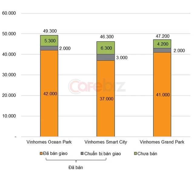 Chứng khoán VNDirect: 2022 có thể sẽ là bước lùi của Vinhomes, nhưng 2023-2024 sẽ rất tích cực - Ảnh 1.