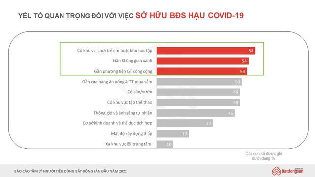 Chân dung người mua nhà Việt Nam: 80% đã sở hữu ít nhất 1 BĐS, thu nhập phổ biến nhất ở mức trên 20 triệu và trên 70 triệu đồng/tháng - Ảnh 1.