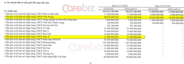 Những nhà băng đang hô khắc nhập cho cây tre trăm đốt Bamboo Capital lớn nhanh như thổi là ai? - Ảnh 3.