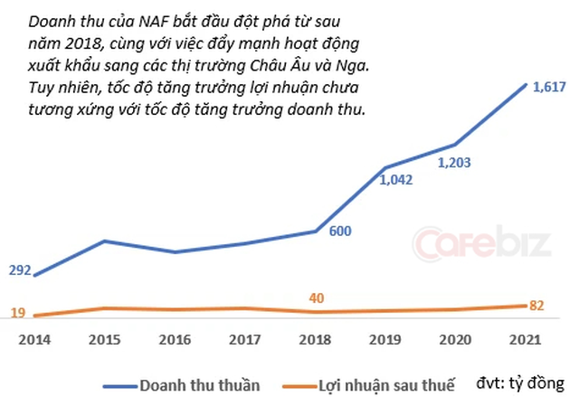 Doanh nghiệp nào trên sàn HOSE sẽ chịu ảnh hưởng khi chiến tranh Nga - Ukraine xảy ra? - Ảnh 3.