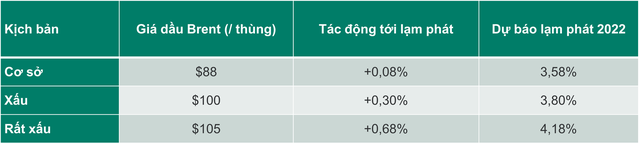 Dragon Capital: Nhà đầu tư không nên lo lắng về biến động ngắn hạn từ sự kiện Nga – Ukraine mà hãy tập trung vào triển vọng dài hạn của thị trường  - Ảnh 1.