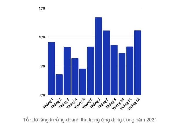 Báo cáo dữ liệu Performance Marketing cho Mobile Apps ngành ngân hàng 2020-2021 - Ảnh 3.