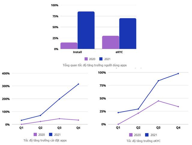 Báo cáo dữ liệu Performance Marketing cho Mobile Apps ngành ngân hàng 2020-2021 - Ảnh 1.