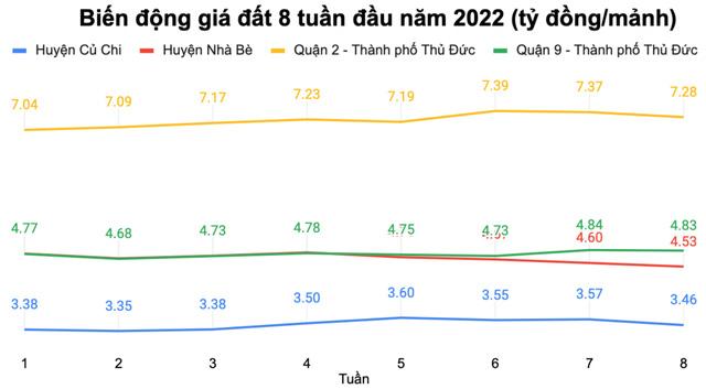 Đất nền Sài Gòn diễn biến khó hiểu ngay sau Tết Nguyên đán  - Ảnh 4.