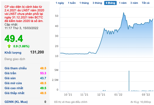 Ông Đỗ Thành Nhân: Sẽ không M&A thêm từ năm 2022, kế hoạch đưa Louis Holdings lên UpCOM trong quý 2/2022 - Ảnh 2.