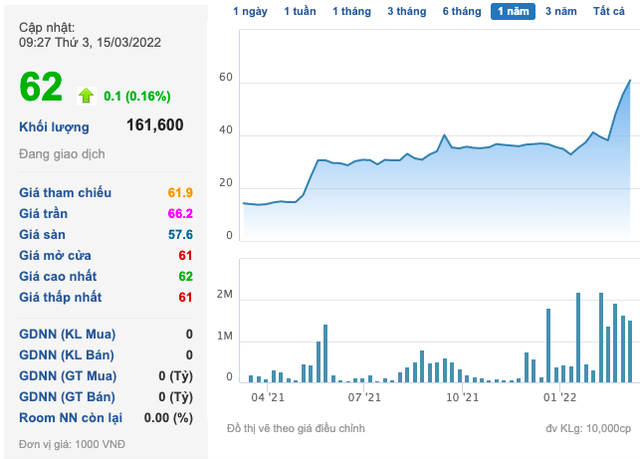 ĐHĐCĐ Angimex (AGM): Sẽ phát hành tăng vốn 130% trong quý 1/2022 - Ảnh 1.