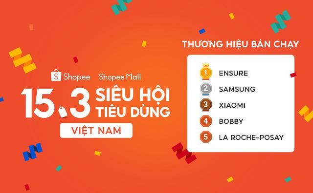 Shopee ghi nhận số lượng đơn hàng tăng kỉ lục với Siêu Hội Tiêu Dùng - Ảnh 1.