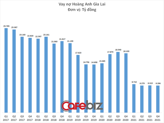 Bầu Đức gửi cổ đông tâm thư: Hoàng Anh Gia Lai sẽ thành công rực rỡ với chiến lược mới, năm 2022 dự kiến lãi gấp 10 lần lên 1.120 tỷ - Ảnh 2.