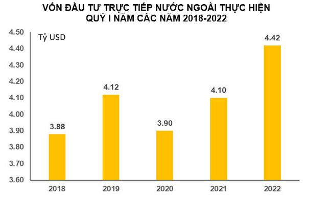 Toàn cảnh thị trường BĐS Quý 1/2022: Sôi động và nhiều cơ hội - Ảnh 1.