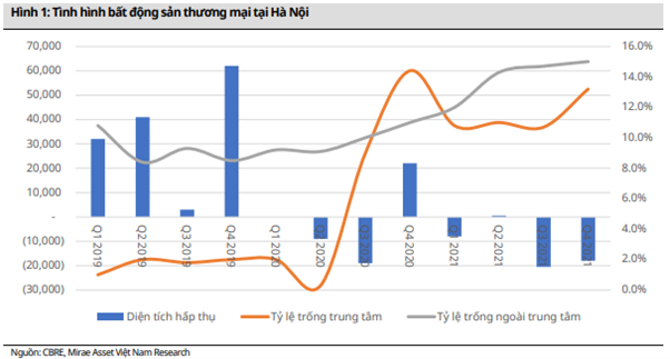 Mirae Asset: Kỳ vọng phục hồi từ bất động sản nhà phố, dự kiến mở bán 4.500 căn hộ tại Hà Nội và Thành phố Hồ Chí Minh năm 2022 - Ảnh 2.