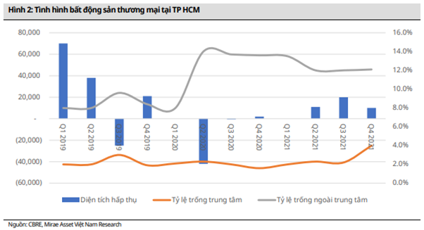 Mirae Asset: Kỳ vọng phục hồi từ bất động sản nhà phố, dự kiến mở bán 4.500 căn hộ tại Hà Nội và Thành phố Hồ Chí Minh năm 2022 - Ảnh 3.