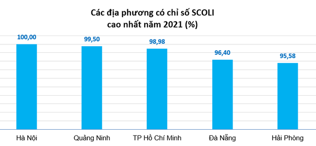 Giá cả các mặt hàng ở TP. HCM, Quảng Ninh, Hải Phòng... cao thấp ra sao khi so với Hà Nội?  - Ảnh 1.