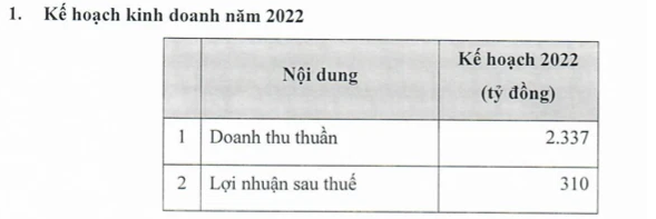 Shark Louis Nguyễn ứng cử thành viên Hội đồng quản trị Đầu tư LDG - Ảnh 2.