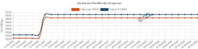 Giá nickel tăng gần 11% trong một tuần - Ảnh 2.