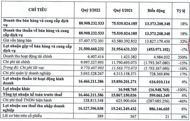 Bệnh viện Quốc tế Thái Nguyên (TNH) trình kế hoạch chào bán 25,9 triệu cổ phiếu cho cổ đông hiện hữu với giá 20.000 đồng/cổ phiếu - Ảnh 1.