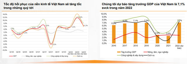 Ba động lực giúp thị trường chứng khoán đi lên trong tháng 5 - Ảnh 1.