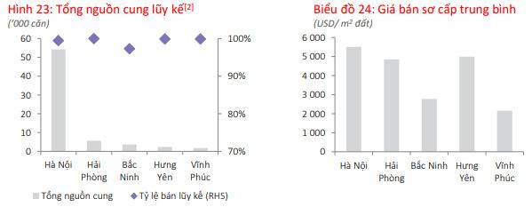 Liên hoàn “sốt đất”, giá bất động sản tỉnh đã vượt 100 triệu đồng/m2 - Ảnh 2.