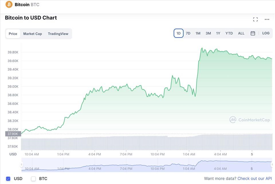 Biến động giá tiền điện tử mới nhất. Ảnh: CoinMarketCap