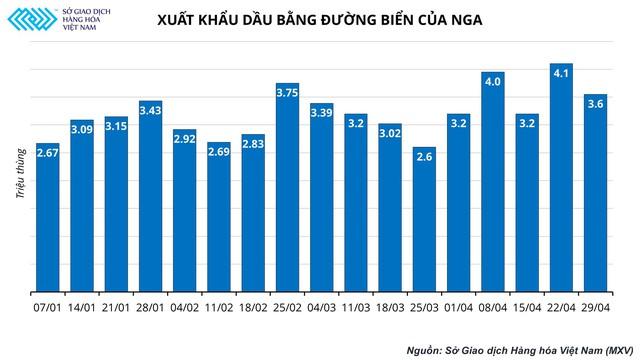 Ẩn số trên bàn cờ dầu mỏ: Thị trường chờ đón màn giải thoát của giá dầu - Ảnh 1.