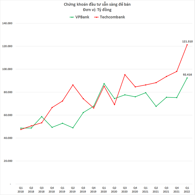 So găng VPBank - Techcombank: 2 ngân hàng tư nhân lớn nhất đang ganh đua như thế nào? - Ảnh 5.