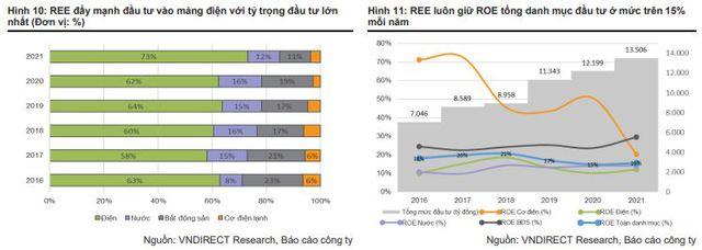 Sóng gió bủa vây thị trường, duy nhất một cổ phiếu vốn hóa tỷ USD vẫn âm thầm vượt đỉnh - Ảnh 3.