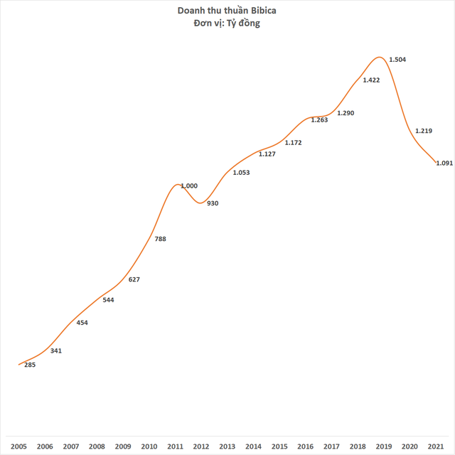 Công ty của ông Nguyễn Duy Hưng nâng sở hữu tại Bibica lên trên 98% - Ảnh 2.