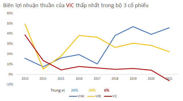 Đọ khả năng kiếm tiền về cho tỷ phú Phạm Nhật Vượng của 3 cổ phiếu lớn họ nhà Vin trên sàn chứng khoán  - Ảnh 3.