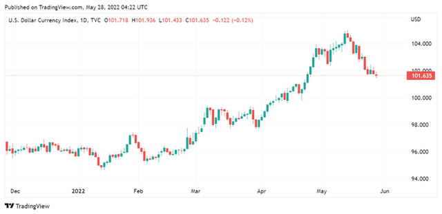 Giá USD tại các ngân hàng tăng 20-25 đồng trong tuần qua bất chấp chỉ số DXY giảm  - Ảnh 1.