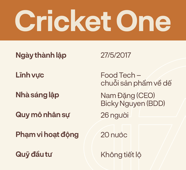 Cricket One – Startup FoodTech Việt bán sản phẩm về dế khắp Mỹ, Nhật, châu Âu, tự tin lọt Top 3 nhà sản xuất dế lớn nhất thế giới - Ảnh 17.